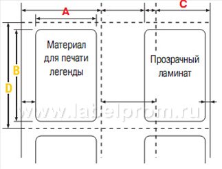 Выбор материала и размера этикетки PermaShild5